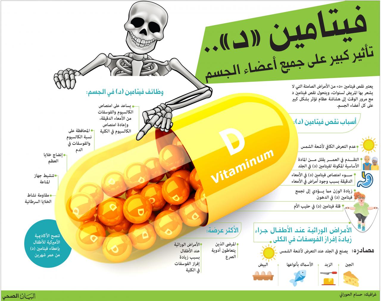 اسباب نقص فيتامين د - ماذا تعرف عن بعض المعادن في جسمك 3831 1