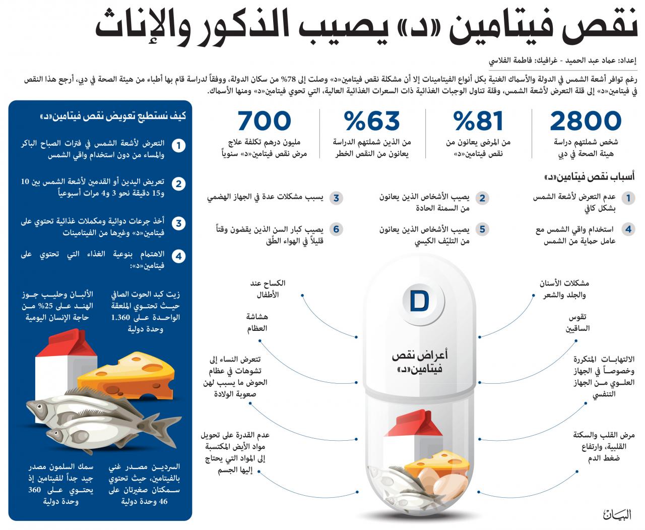 اسباب نقص فيتامين د - ماذا تعرف عن بعض المعادن في جسمك 3831 2