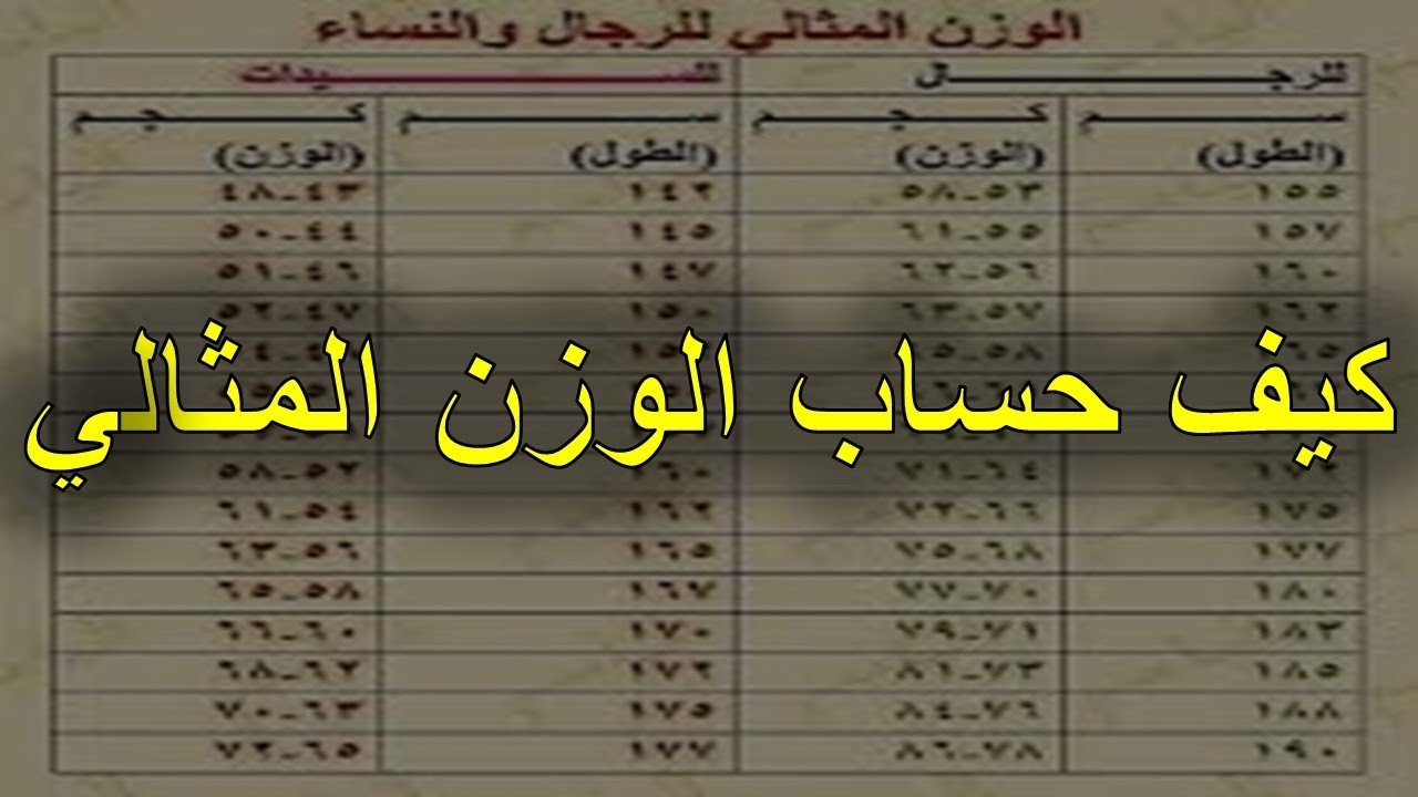 الوزن المثالي للطول , احصل على وزنك المثالي بهذه الطريقة