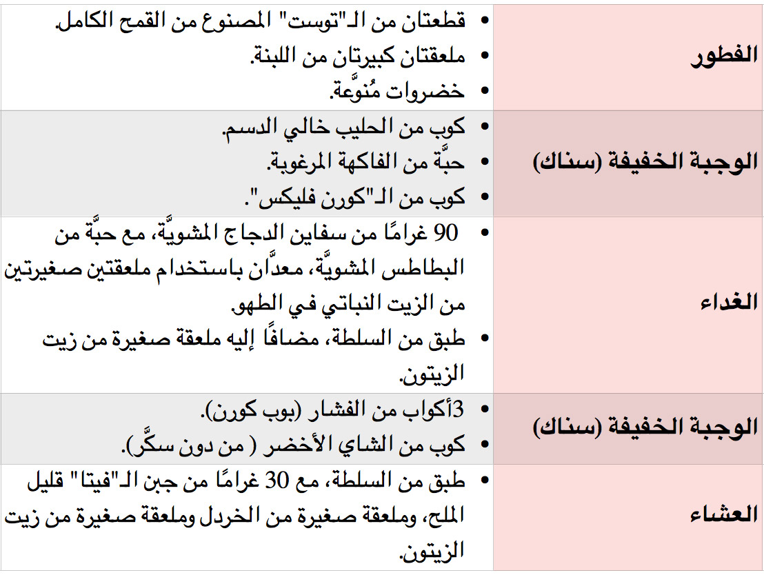 دايت سريع وصحي - طريقه الحصول علي جسم رشيق 7070 3