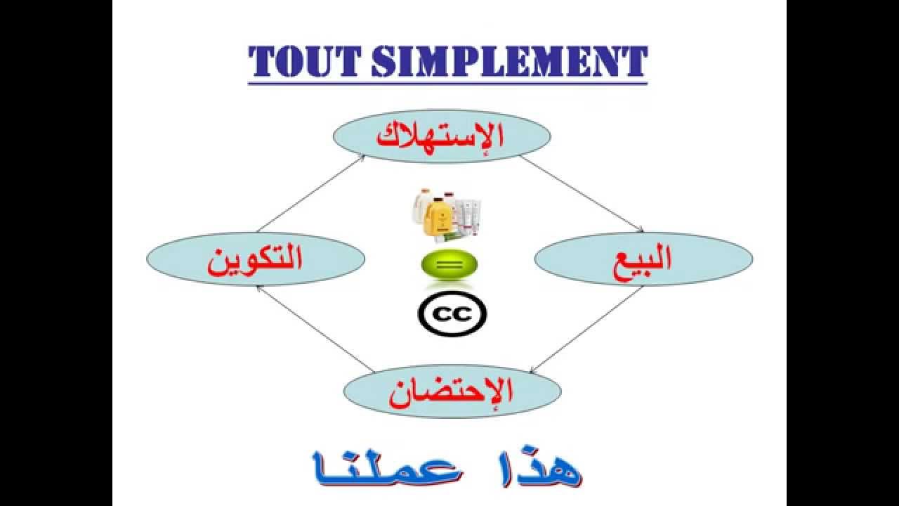 كيف انجح في شركة فوريفر - طريقه النجاح في شركه فوريفر 11261 2