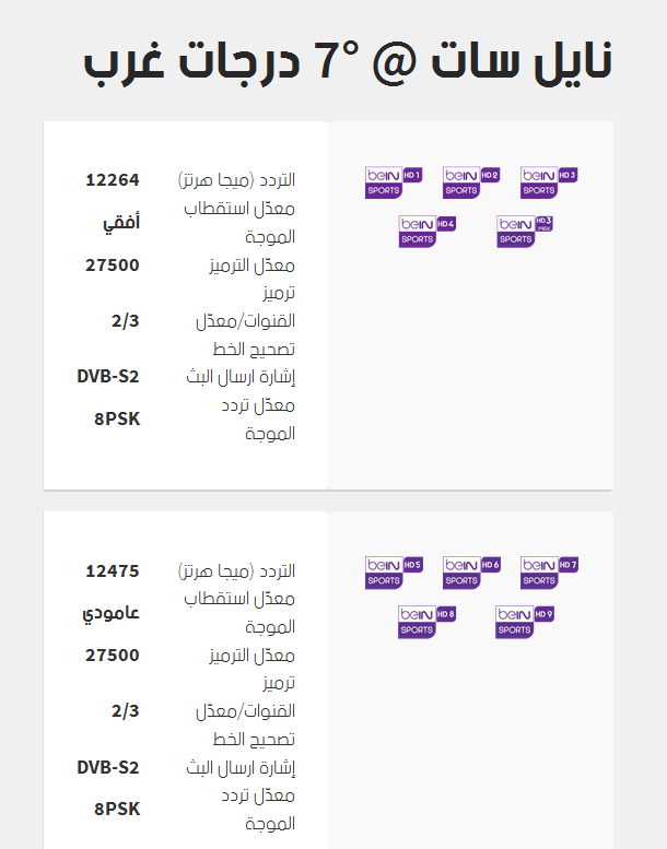 تردد قنوات نايلسات - تابعى احدث القنوات هنا 2872 3