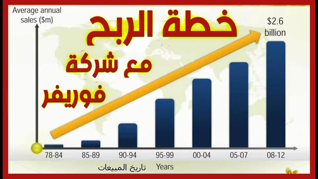 كيف انجح في شركة فوريفر - طريقه النجاح في شركه فوريفر 11261 1