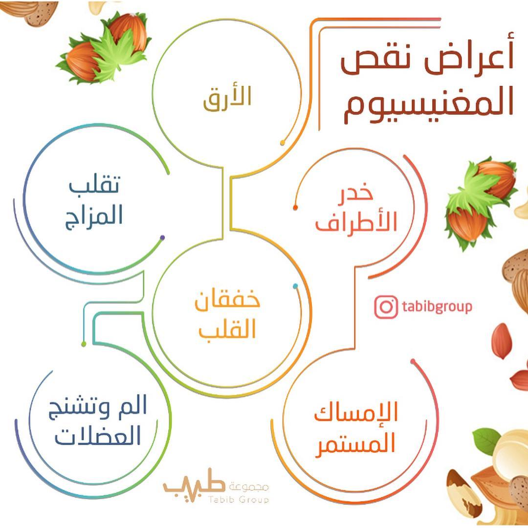 معلومات طبية , تعالى اتعرف على اهم المعلومات