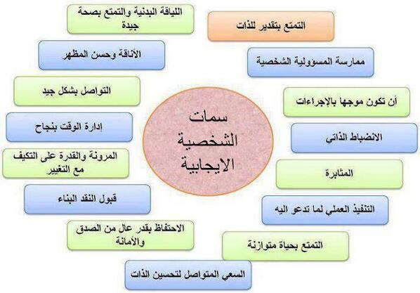 معنى كلمة سمات - بما تدل معني كلمه سمات 7452