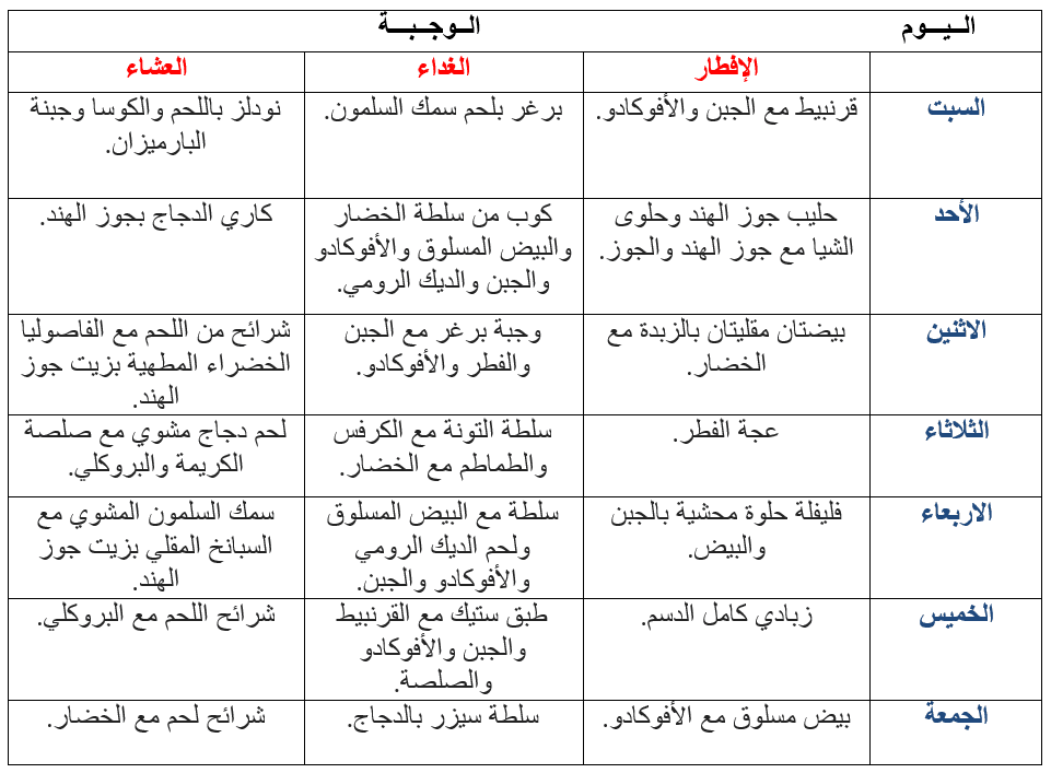 نظام دايت الكيتو - طريقه التخسيس بسهوله بتباع دايت الكيتو 11075