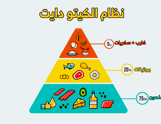 تجاربكم مع رجيم الكيتو - فوائد نظام الكيتو 11235