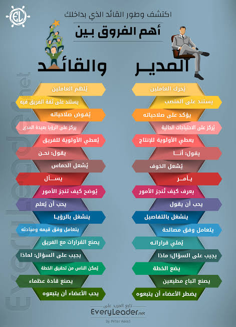 الفرق بين القائد والمدير - تعرف على مهام كل واحد منهم 2455 3