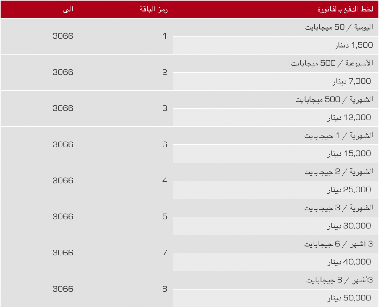 عروض 4G اسيا سيل - مميزات شركه اسيا سيل 11252 1