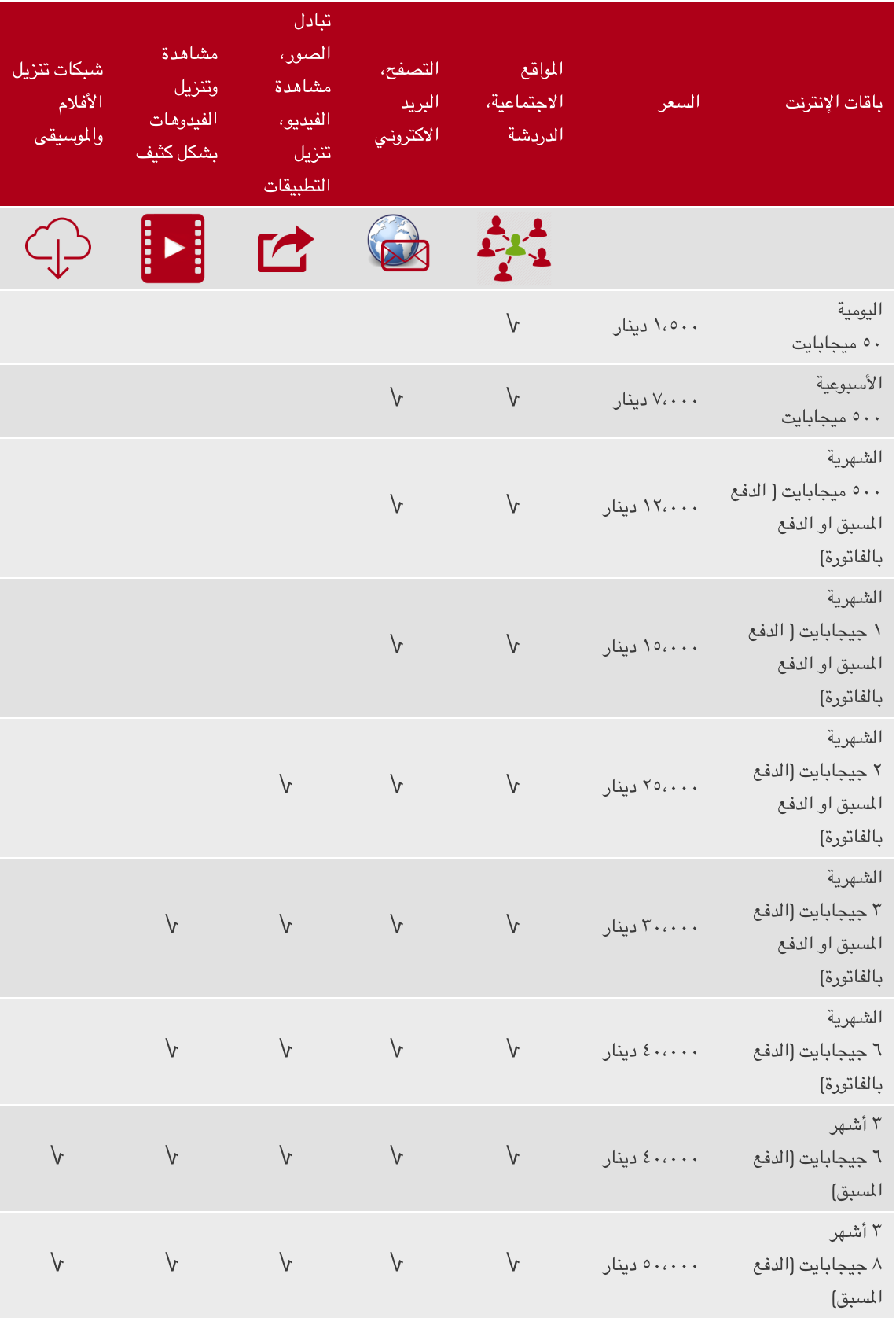 عروض 4G اسيا سيل - مميزات شركه اسيا سيل 11252 2