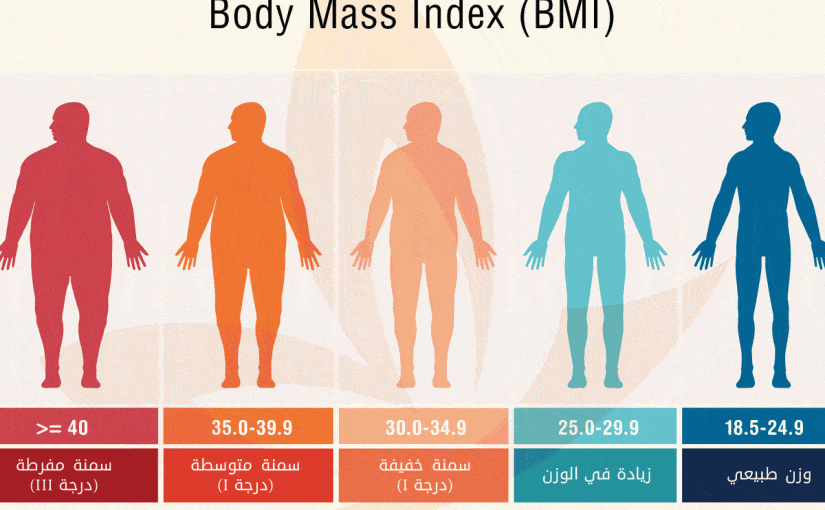 قياس كتلة الجسم , كيفيه قياس كتله الجسم لمعرفه وزننا الطبيعي
