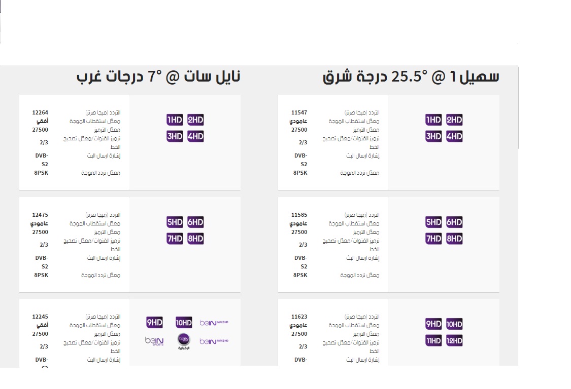 تردد قنوات نايلسات - تابعى احدث القنوات هنا 2872 7