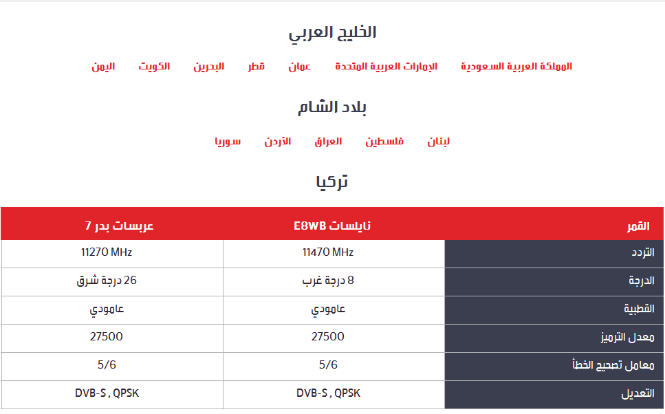 تردد قناة ام بي سي - احدث تردد مجموعة قنوات ام بى سى 2019 3212 1