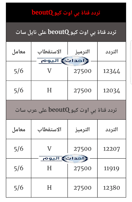 تردد قنوات نايلسات - تابعى احدث القنوات هنا 2872