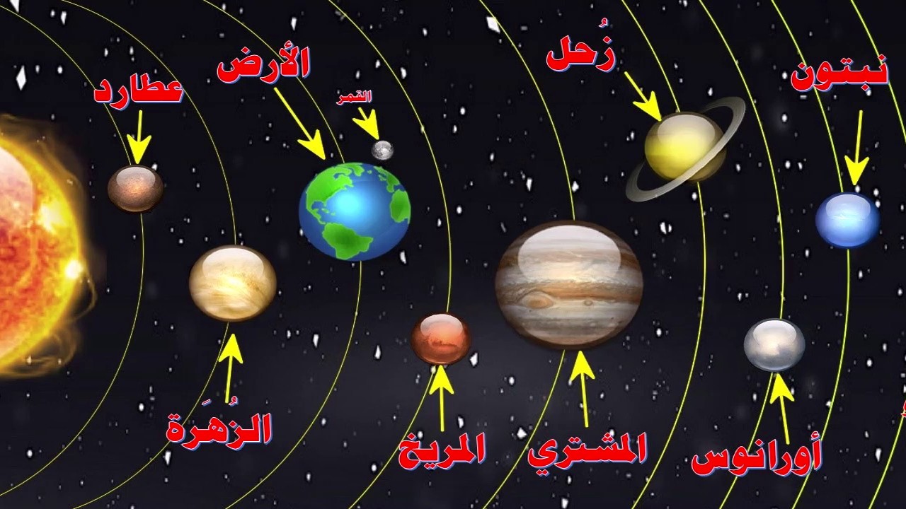 نمى فكر طفلك بهذه المعلومه - معلومات عن الفضاء للاطفال 7174 3