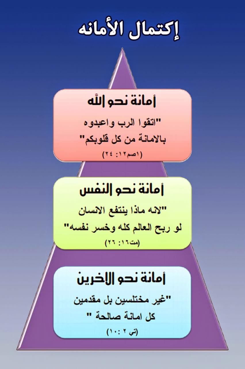 تعبير عن الامانة - علمو اولادكم الامانه منذ الصغر 2296 6