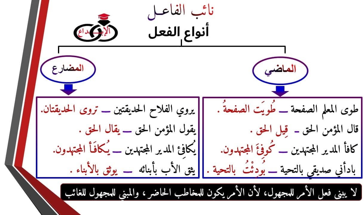 الفرق بين الفاعل ونائب الفاعل , ما هو الفرق في اللغه بين الفاعل ونائب الفاعل من خلال النحو والصرف