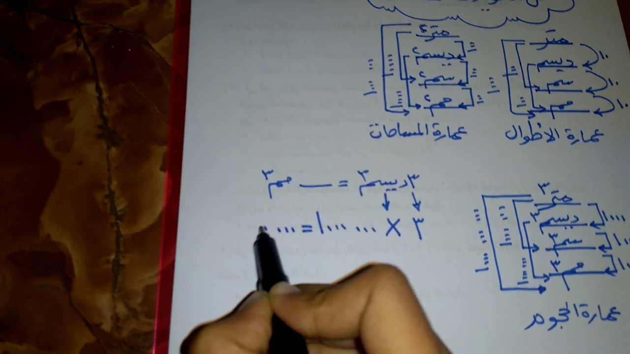 المتر المكعب كم لتر ماء , كيفيه تحويل المتر الي اللتر