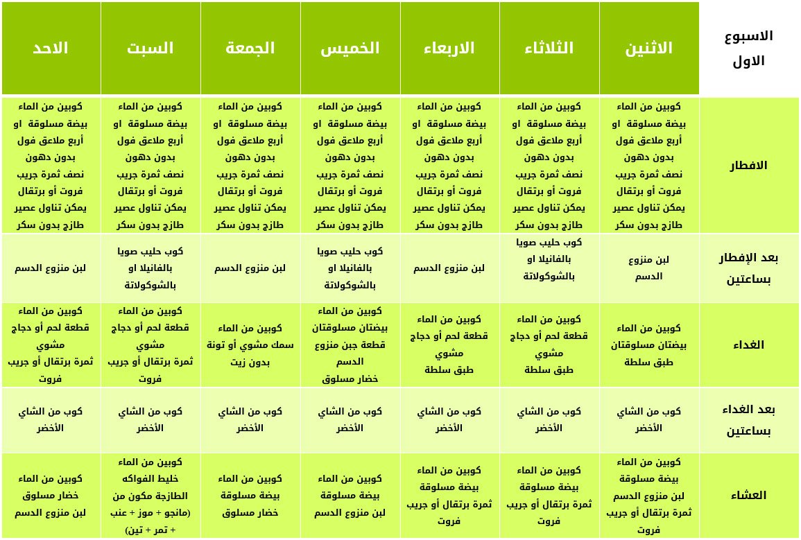 اسهل رجيم , اهتمى بوزنك فى كل وقت دائما