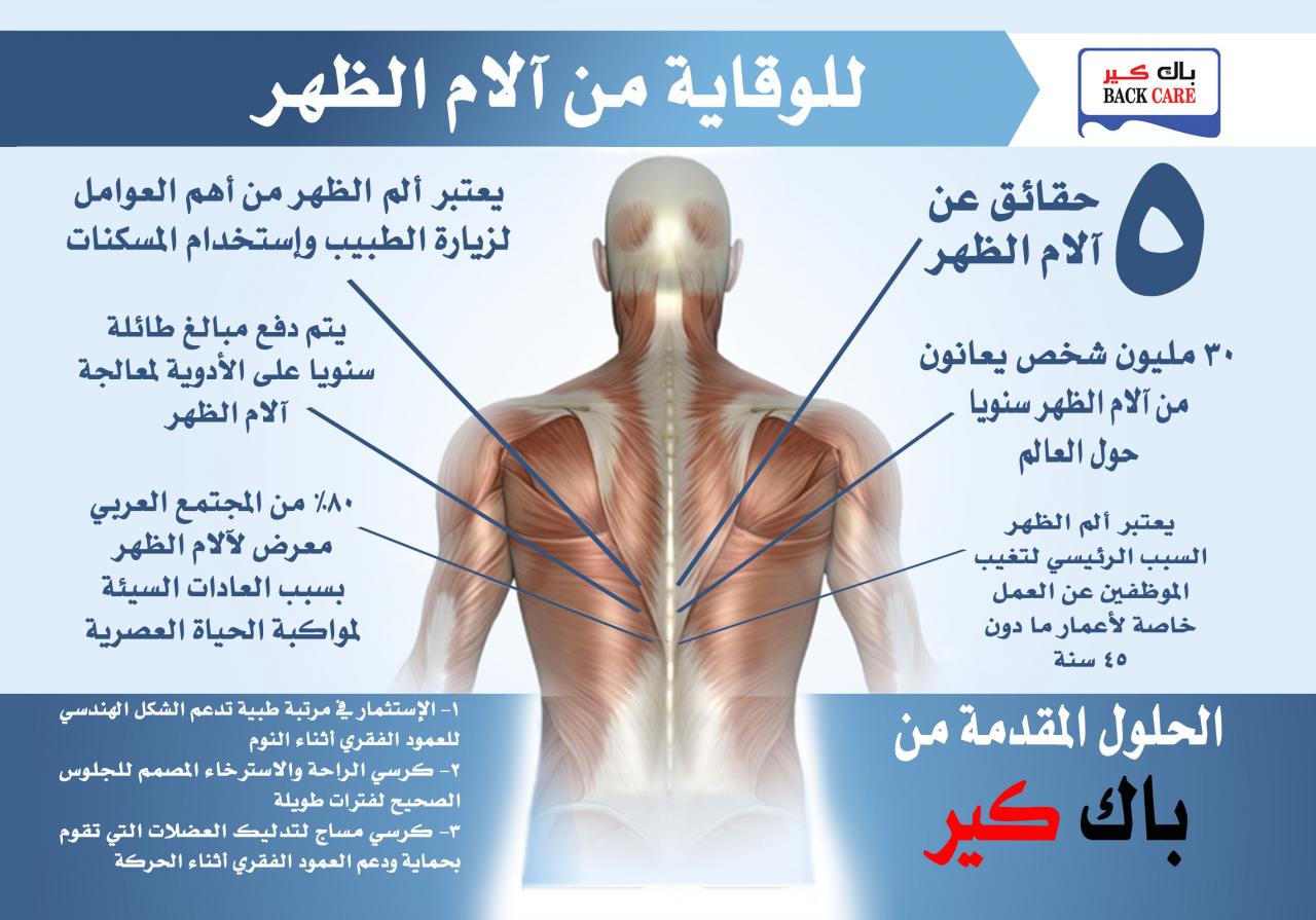 معلومات طبية - تعالى اتعرف على اهم المعلومات 1738 5