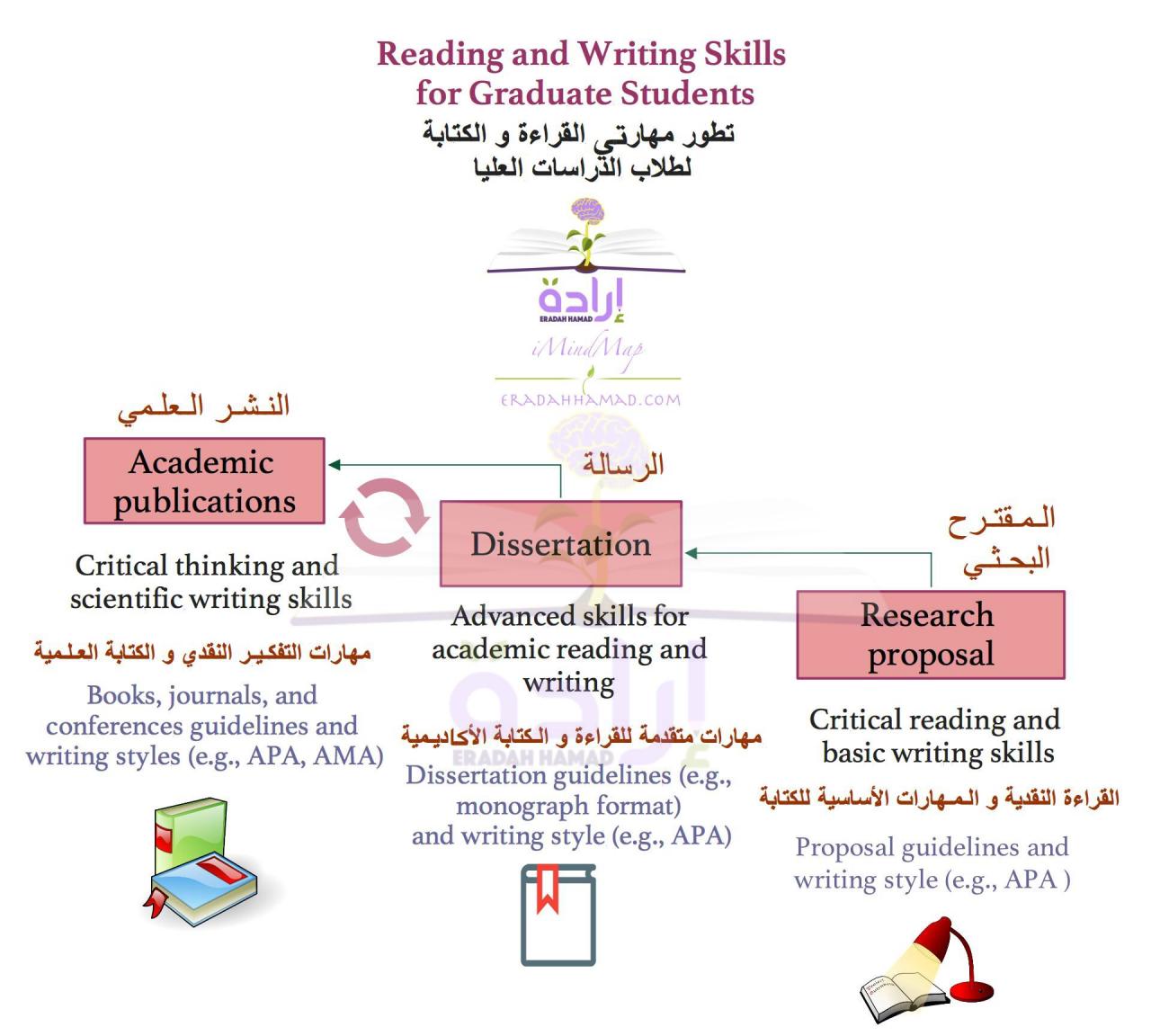 مقالات علمية , اروع مقال ممكن تقراه فى حياتك كلها